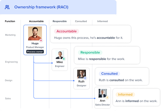RACI Framework